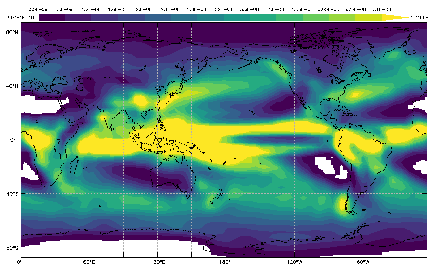 Precipitation Graph