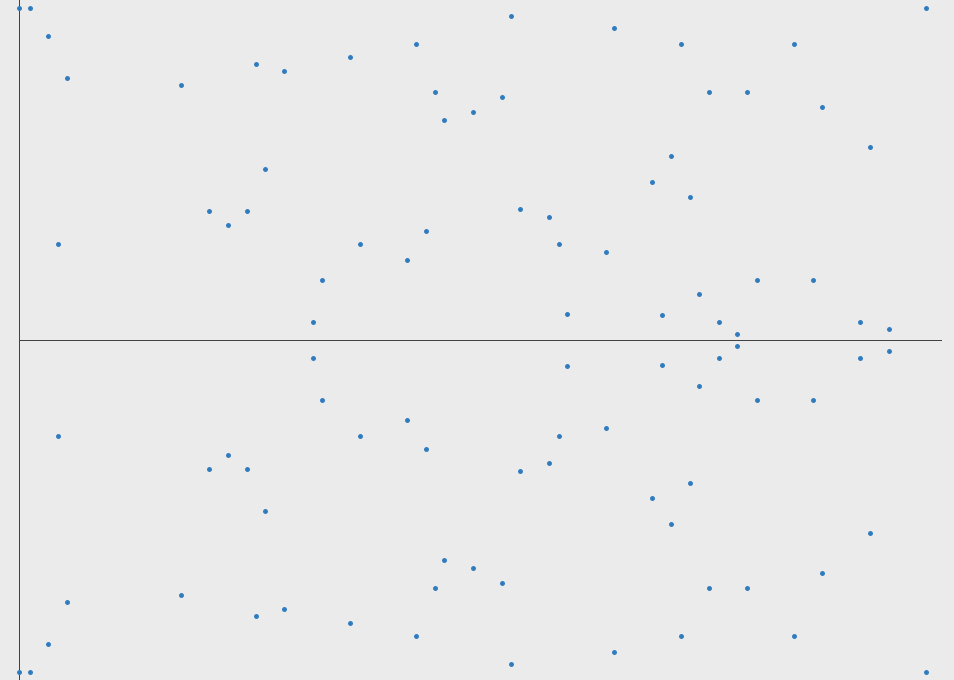 Elliptic Curve Modulus